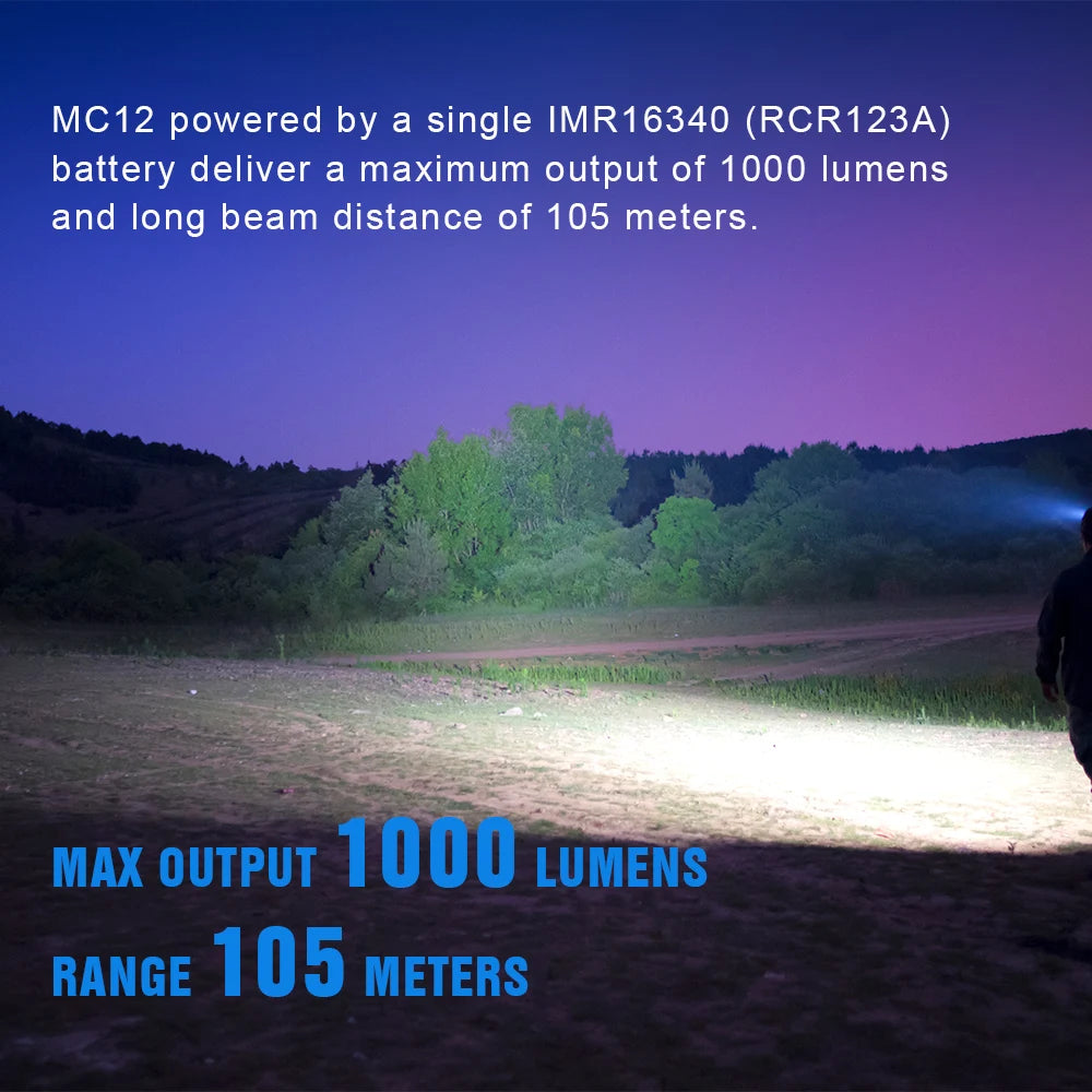 TrustFire MC12 EDC 1000 Lumen Rechargeable LED Headlamp