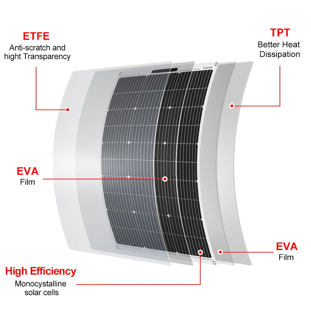 DOKIO 18V 100W Flexible Monocrystalline Solar Panel For Camping RV