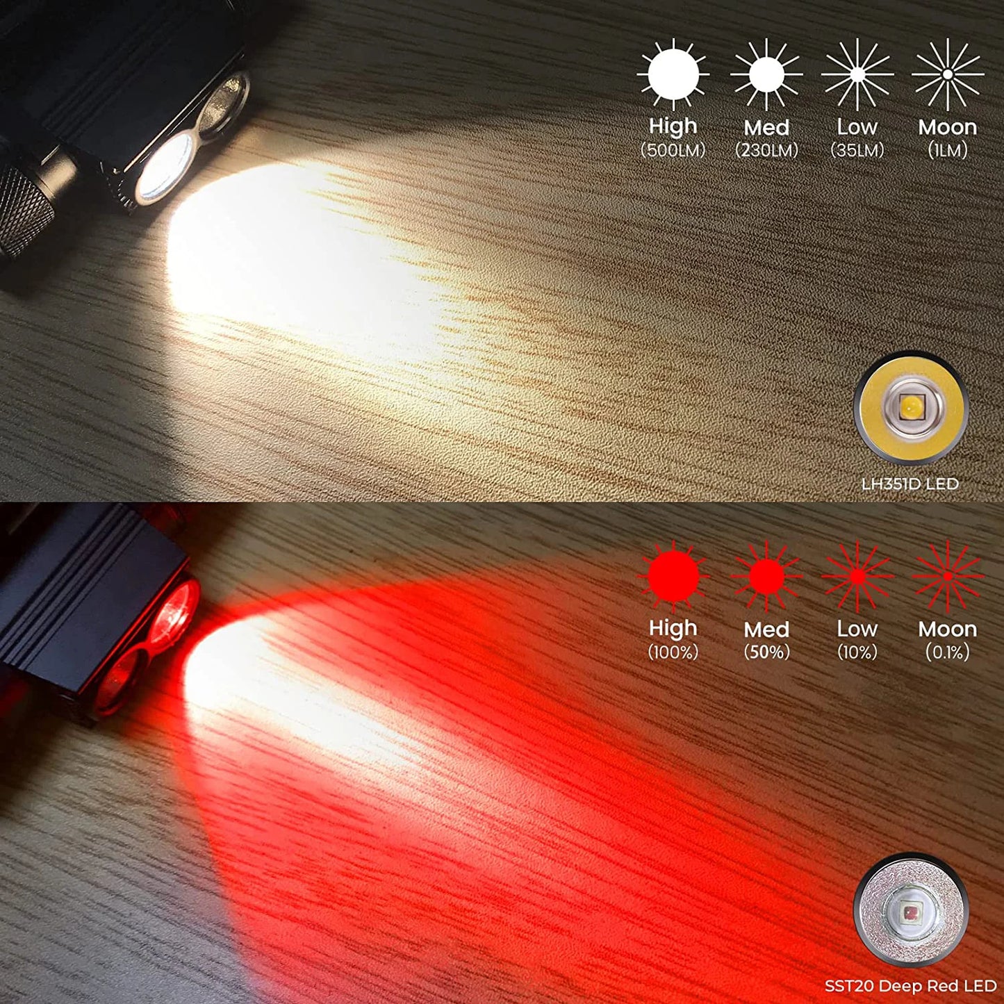 Sofirn H25LR 90 CRI Rechargeable LED Headlamp