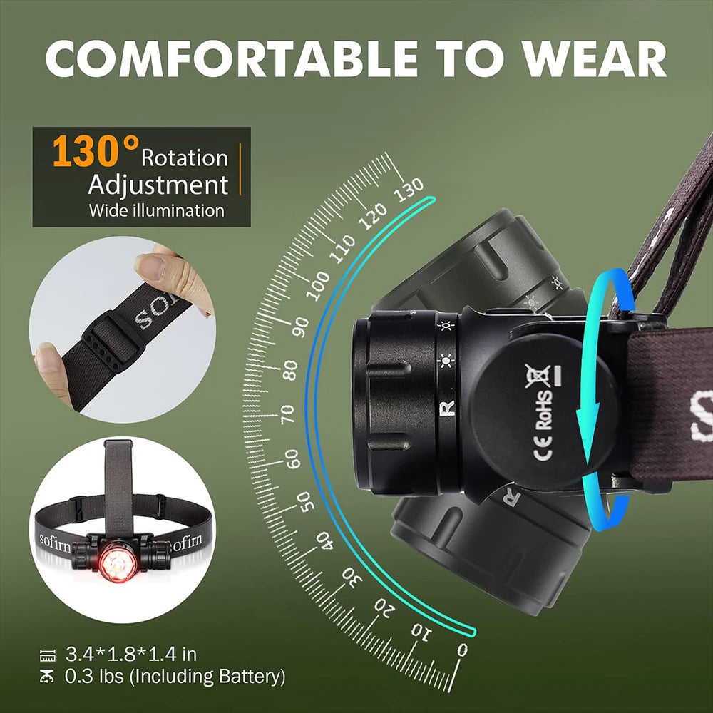 Sofirn HS21 2000lm EDC Headlamp With USB C Rechargeable