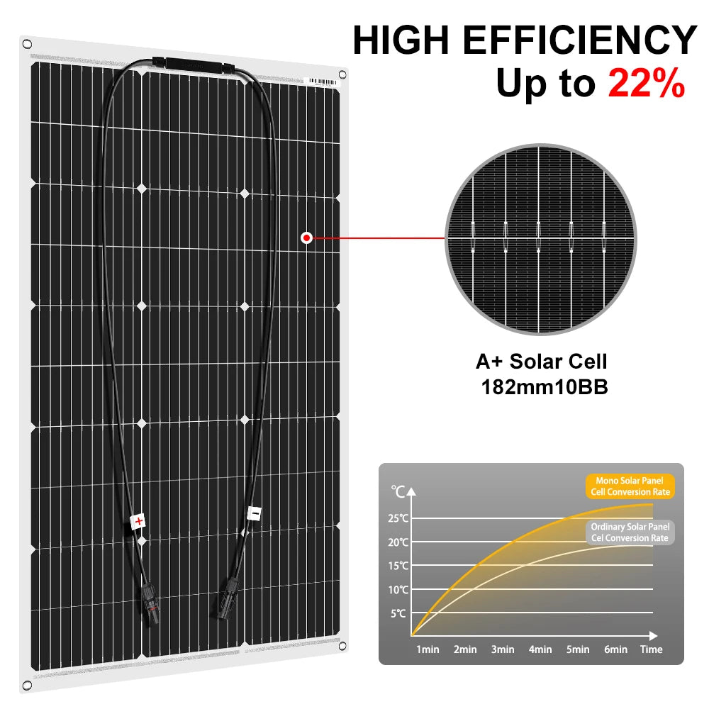 DOKIO 18V 100W Flexible Monocrystalline Solar Panel For Camping RV