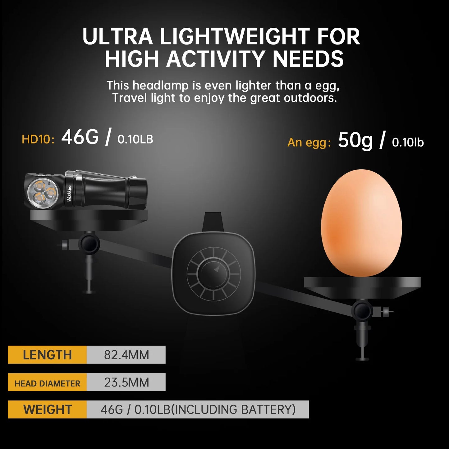 Wurkkos HD10 Headlamp Rechargeable 1200Lm With RGB LEDs