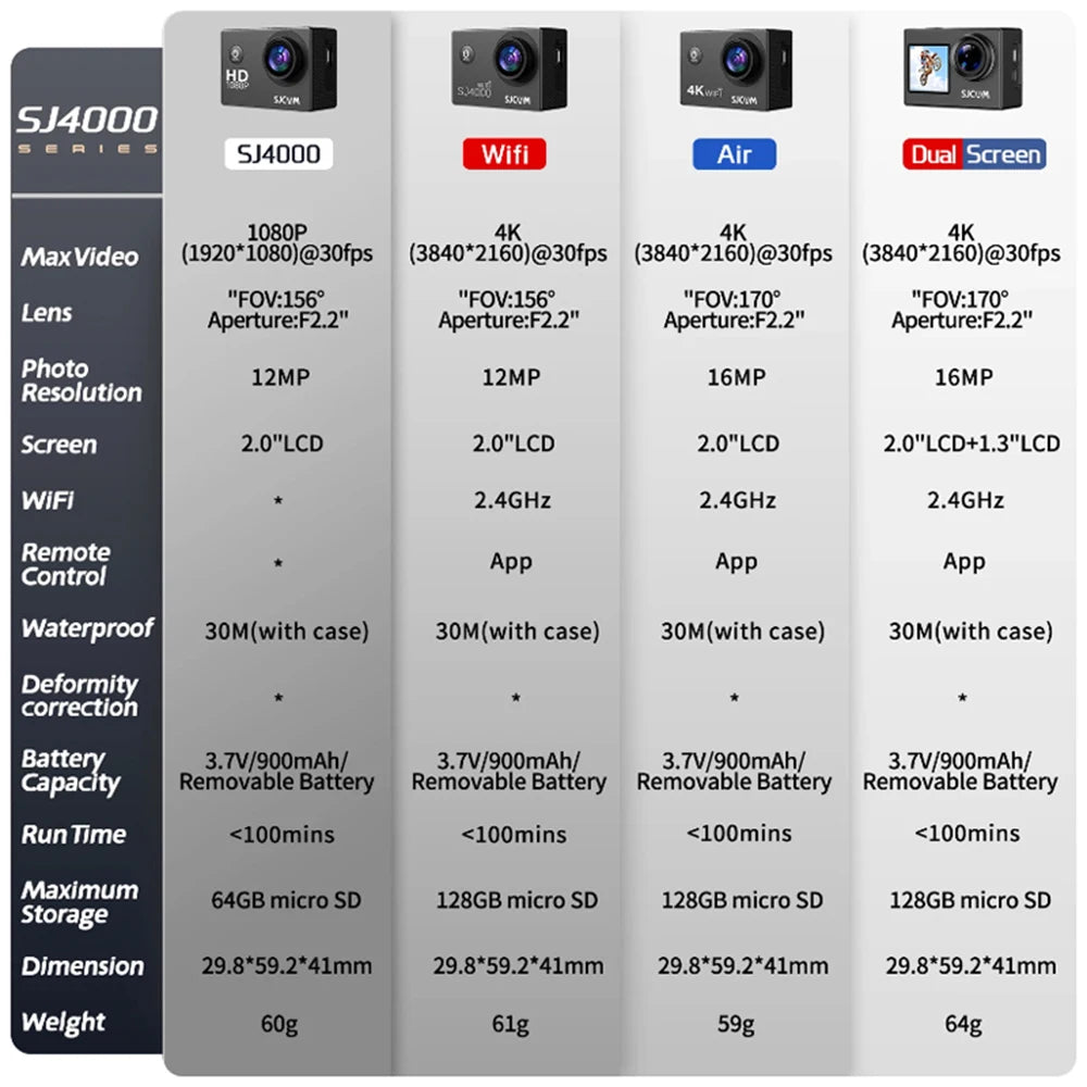 SJCAM SJ4000 Dual Screen 4K Action Camera With WiFi
