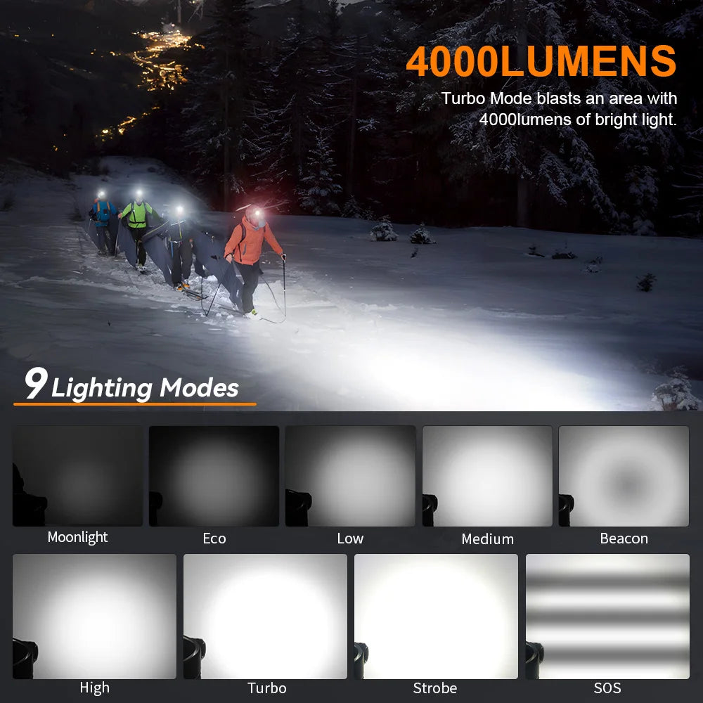 Sofirn HS41 Headlamp 4000 Lumen USB C Rechargeable SST20