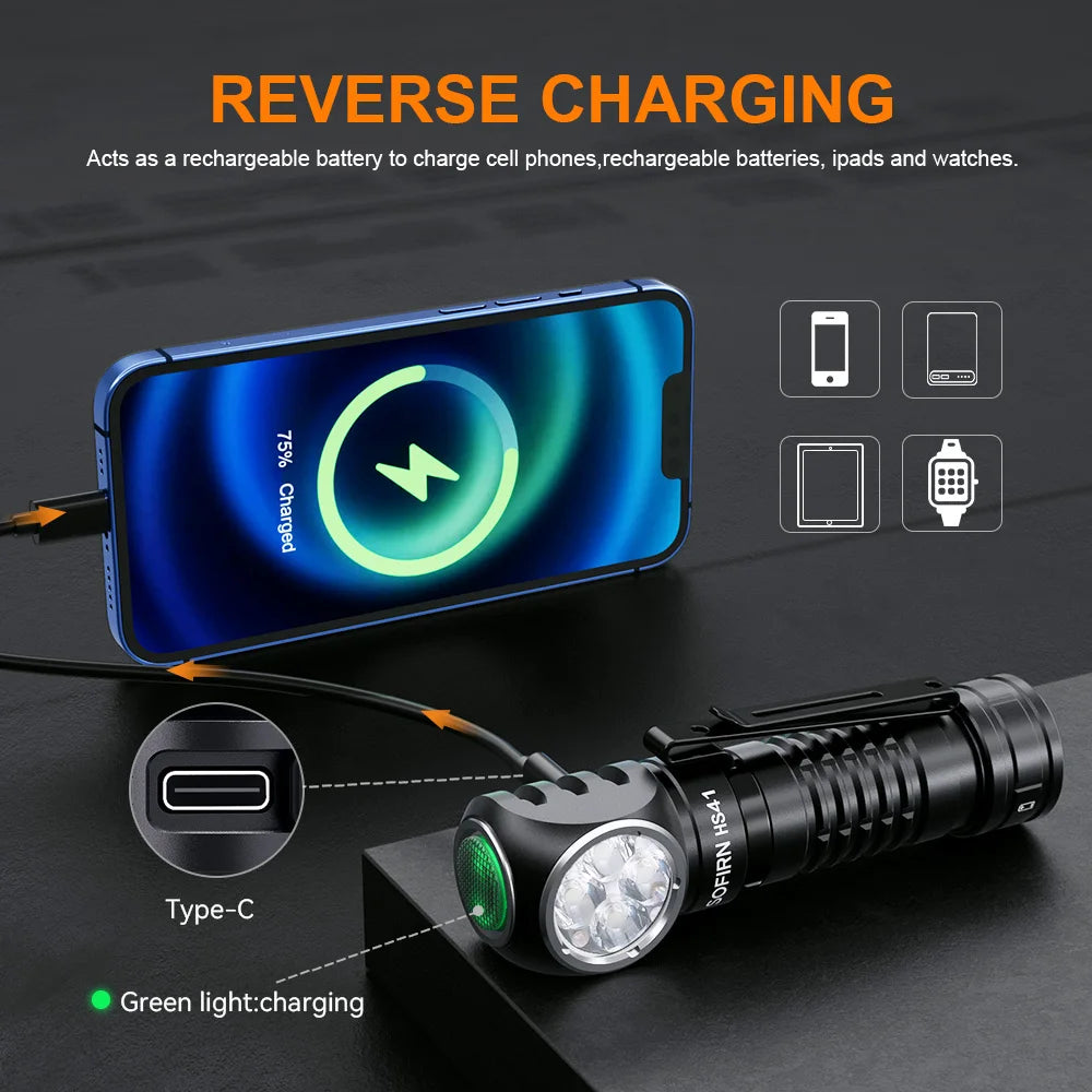 Sofirn HS41 Headlamp 4000 Lumen USB C Rechargeable SST20