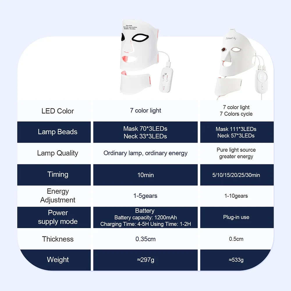 Foreverlily Silicone LED Mask With Neck For Red Light Infrared Therapy
